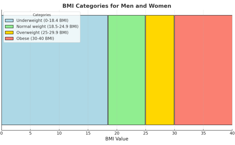BMI