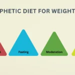 Prophetic Diet for Weight Loss