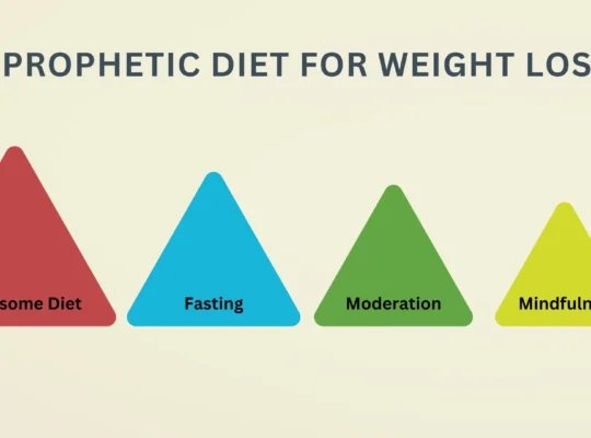 Prophetic diet for Weight Loss